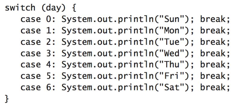 Switch statement in Java